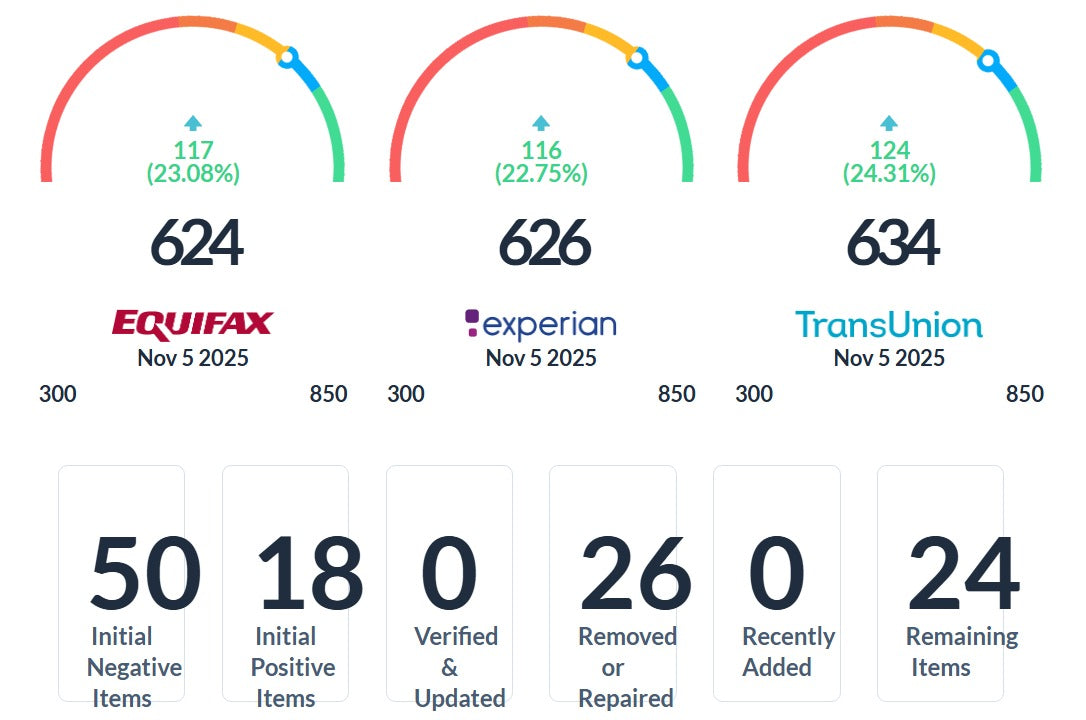 Expert Credit Repair Service