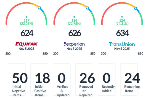 Expert Credit Repair Service